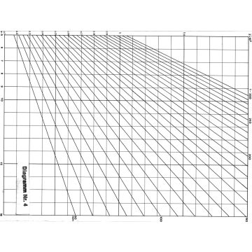 Construction plan Diagram collection gliders